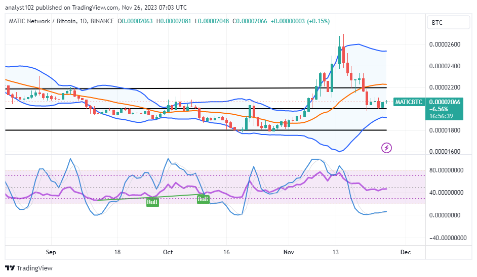 Polygon (MATIC/USD) Price Sheds Values, Rebuilding Stances