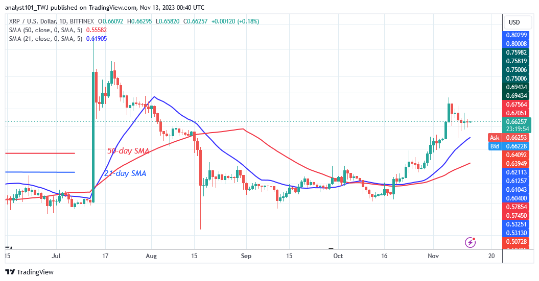    XRP Stabilizes above $0.63 after the End of the Recent Slide 