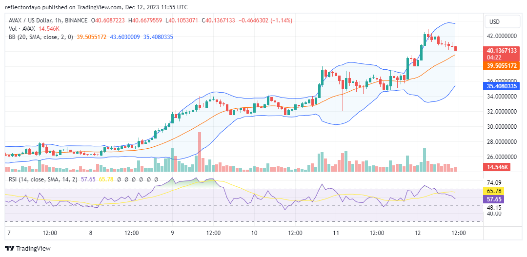 Avalanche (AVAX/USD): December Brings Optimism for the Market