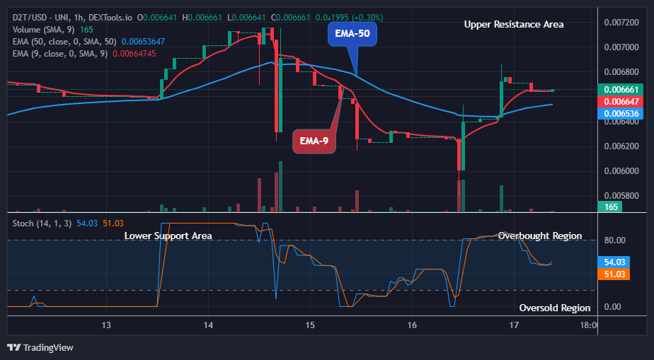 Dash 2 Trade Price Predictions for Today, December 19: D2TUSD Price Remains in an Uptrend