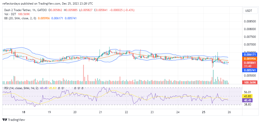 Tamadoge (TAMA/USD) Maintains Steady Position: Focus Shifts to the $0.0086 Price Threshold