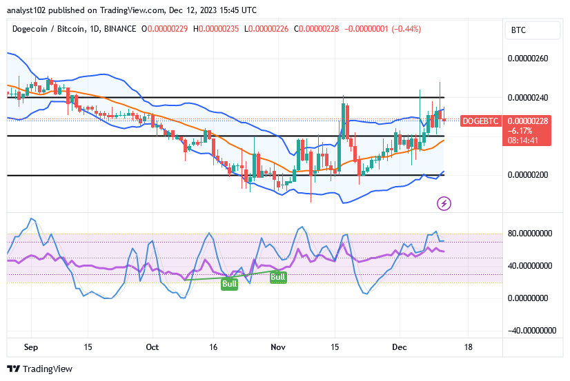 Dogecoin (DOGE/USD) Price Falls, Following a Spike Close to $0.11