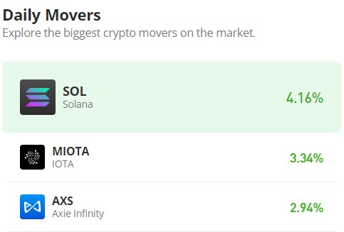 Solana (SOL/USD) Maintains Bullish Momentum with Traders Still Willing to Buy $100