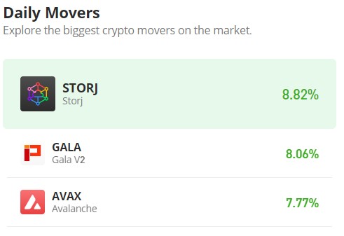 The Gala v2 Market (GALA/USD) Tackles Early June’s Resistance Level