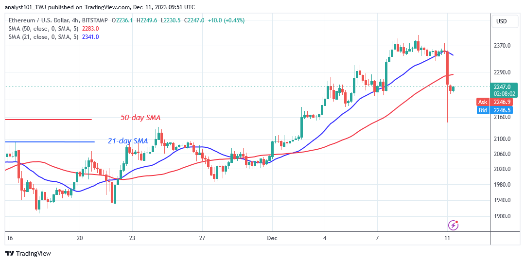 Ethereum Weathers Its Drop by Remaining above $2,200