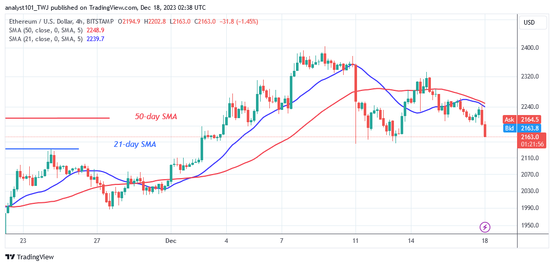  Ethereum Hovers Above $2,000 as Bears Pose a Threat to Short