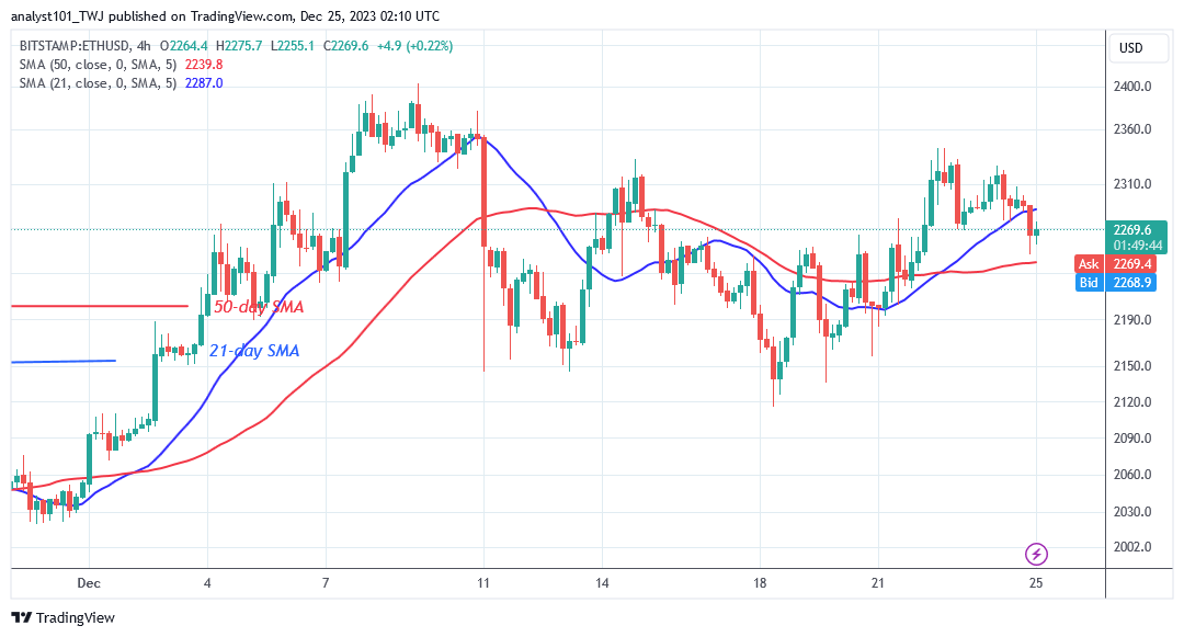 ETH/USD – 4 Hour Chart