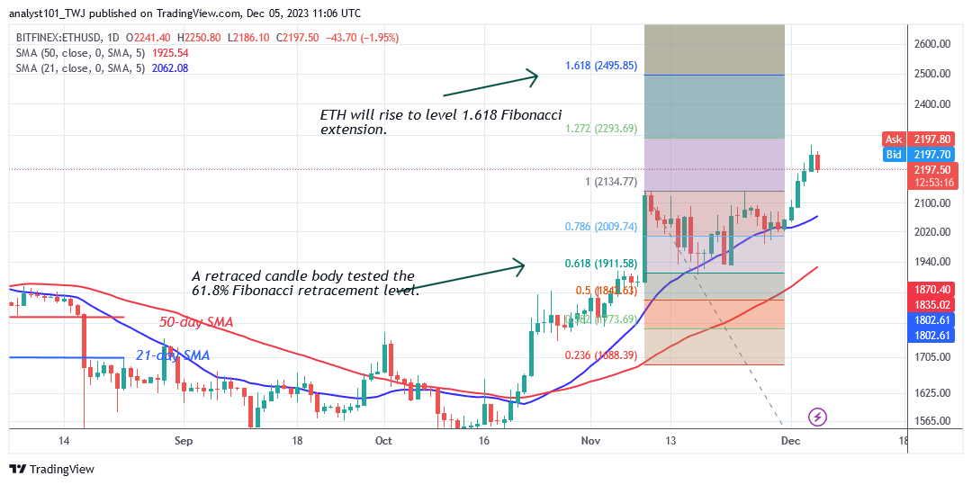 Ethereum Continues Its Positive Moves as It Hits the $2,310 High