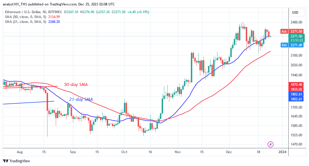 Ethereum Slumps but Holds above $2,200 as Bulls Buy the Dips
