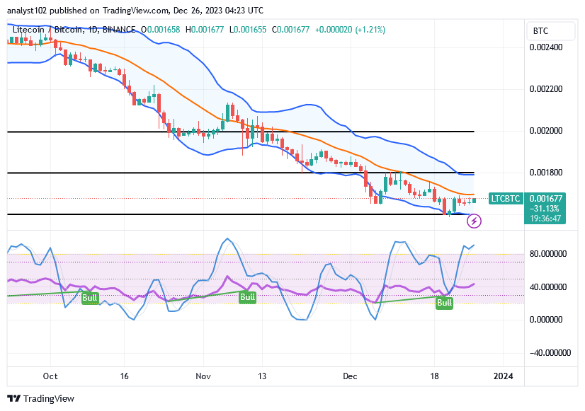 LTC/USD, LTC/BTC, Litecoin, LTC, Technical Analysis
