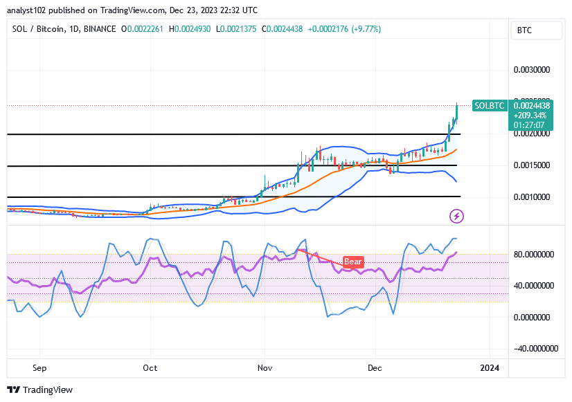 Solana (SOL/USD) Trade Is Consolidating, Breaching Barriers
