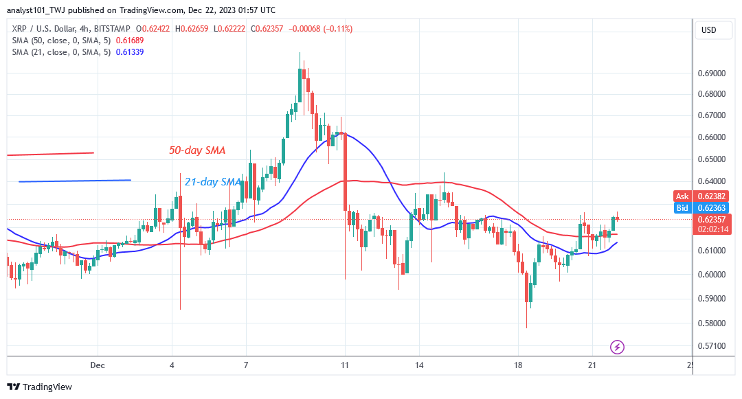   XRP Slumps to $0.57 As Bulls Pounce On Dips