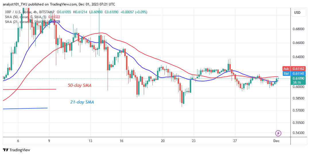  XRP Oscillates In A Range As It Fails To Break Above $0.62