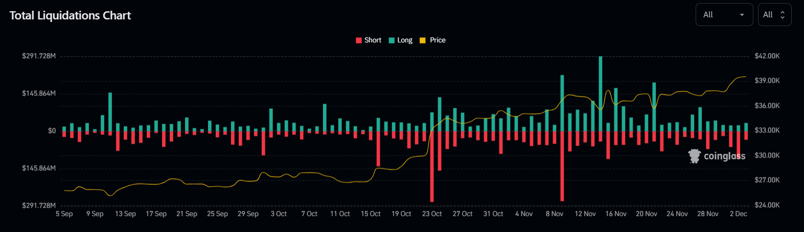 Crypto liquidations