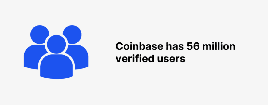 Coinbase has 56 million registered users