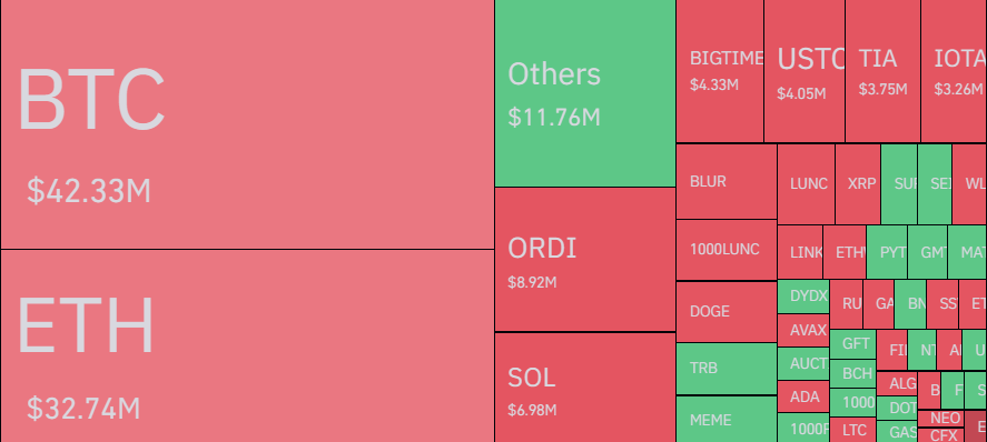 Bitcoin liquidations