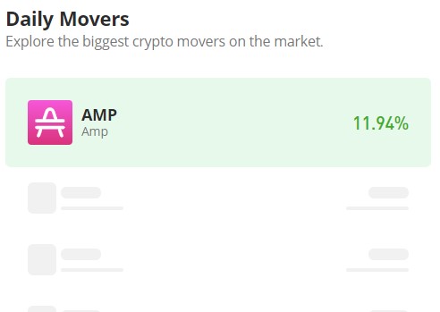 The AMP/USD Market Is Poised to Surpass the $0.004 Threshold