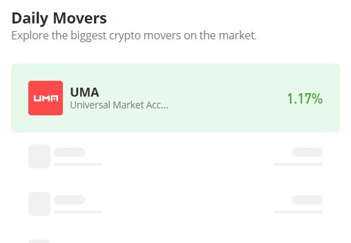 Universal Market Access (UMA/USD) Bulls Strive to Uphold $5.538 as Key Support, Rescuing Bullish Momentum Amidst Robust Correction