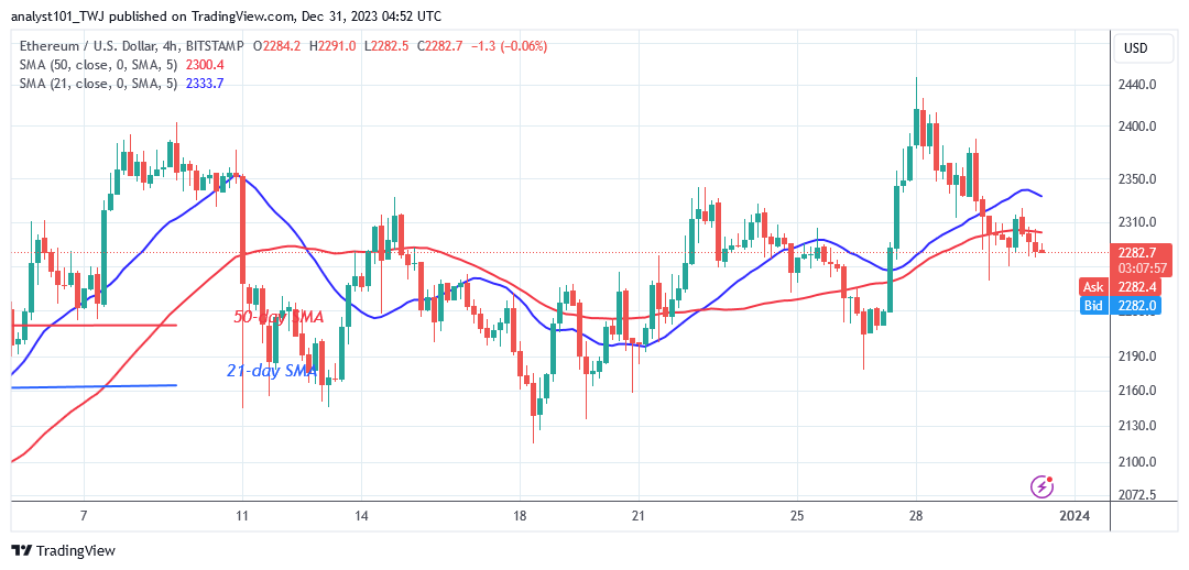 Ethereum Remains above $2,200 as It Continues Its Upward Trend