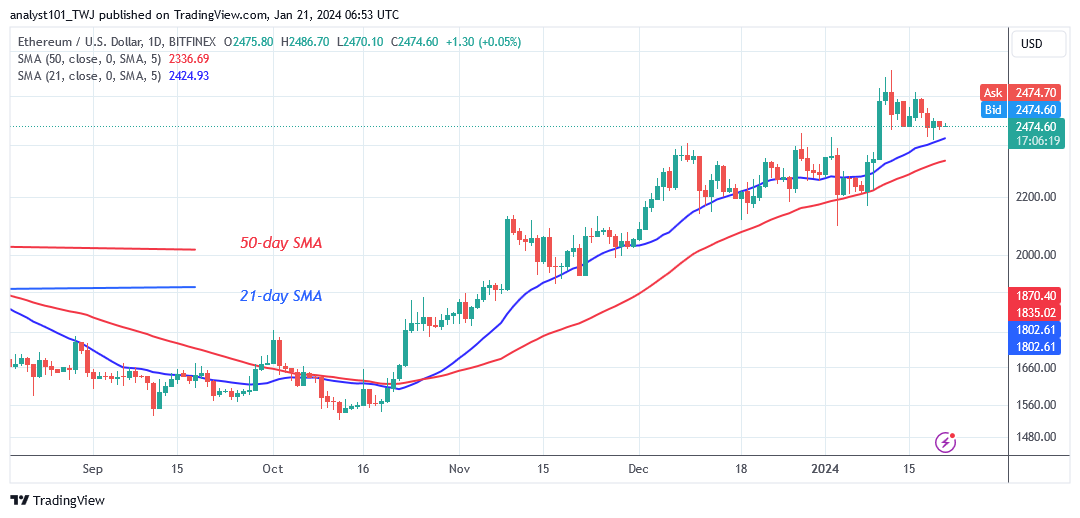  Ethereum Stalls above $2,430 as It Reaches Overbought Conditions