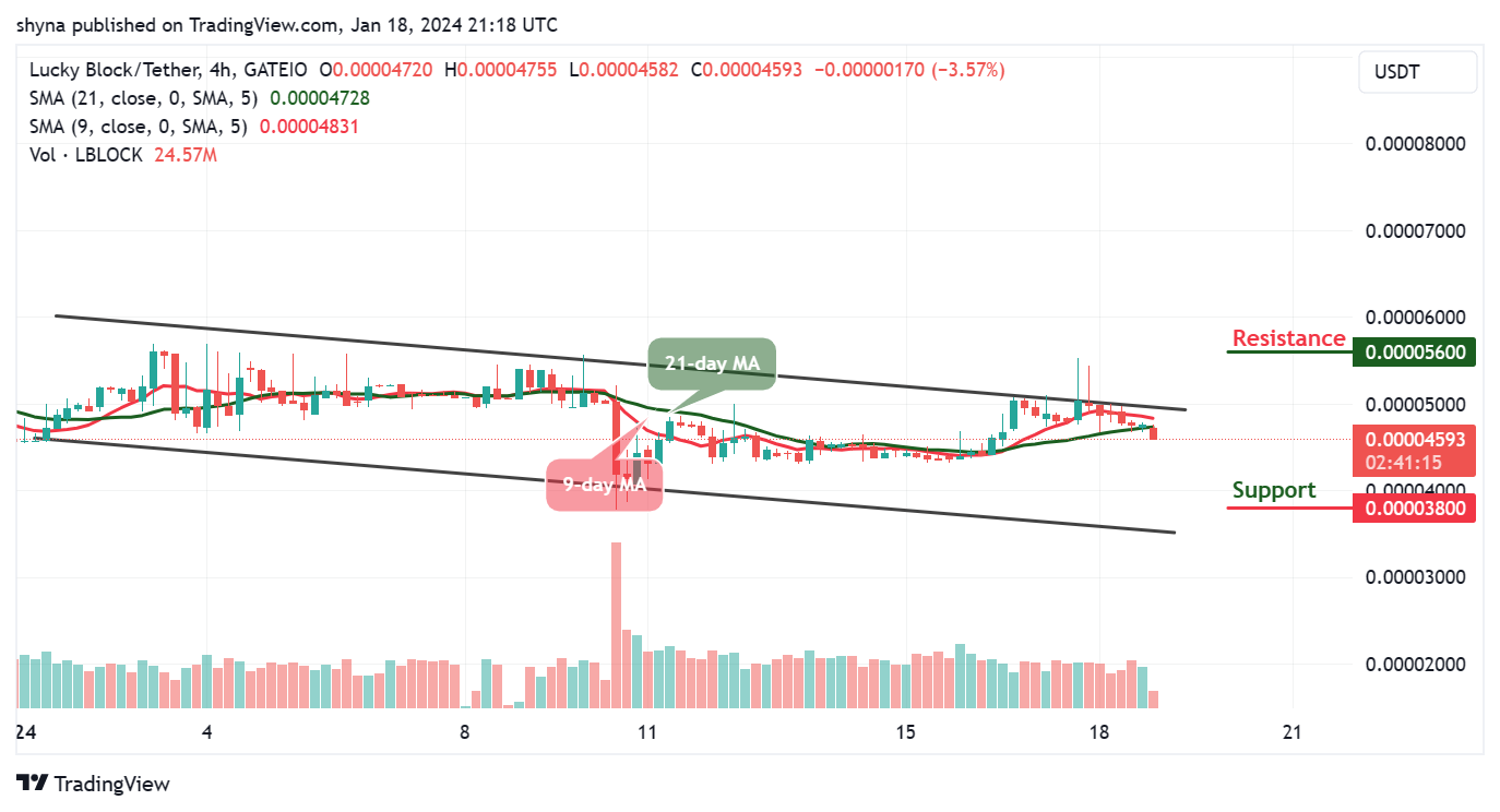 Lucky Block Price Prediction: LBLOCK/USD Will Spike Above $0.000055 Level