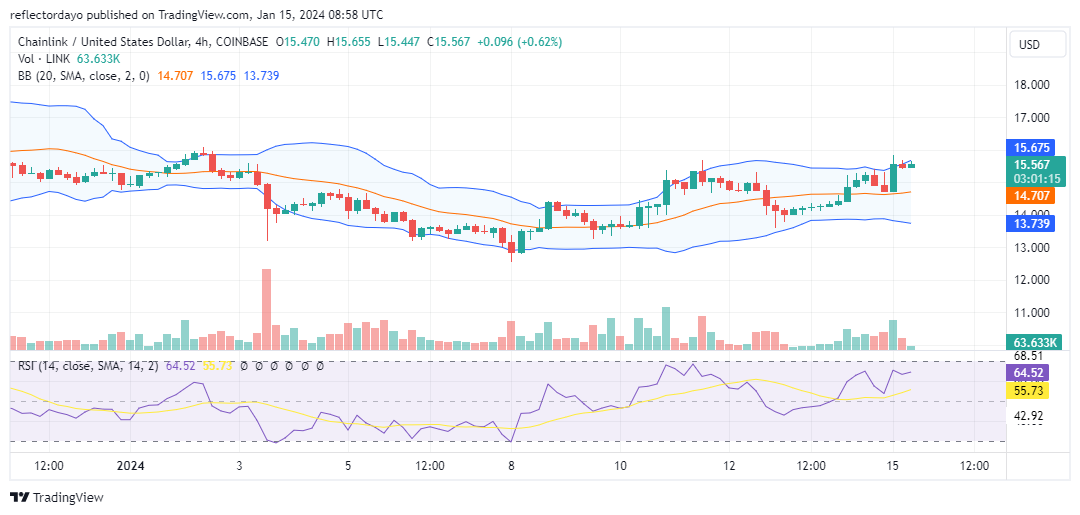 Chainlink (LINK/USD) Bull Market Pushes Towards the $16.00 Price Mark