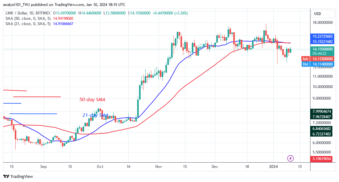 Technical indicators:
Major Resistance Levels – $8.00, $10.00, $12.00
Major Support Levels – $6.00, $4.00, $2.00