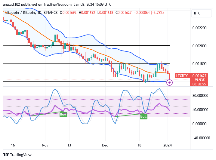 Litecoin (LTC/USD) Price Holds Recovery Path, Trading Above $70