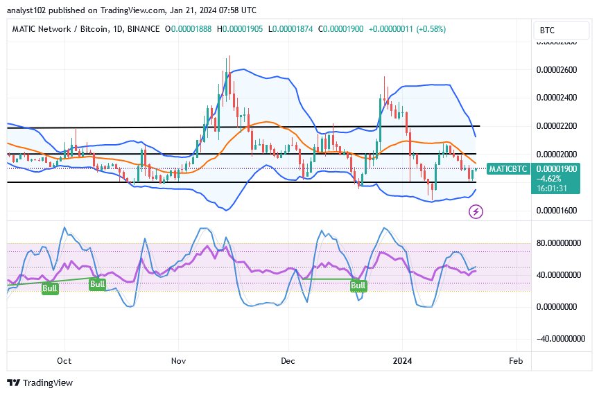 Polygon (MATIC/USD) Price Keeps Positive, Finding a Baseline