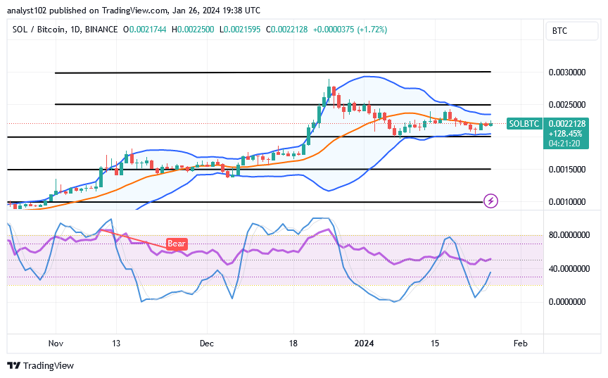 Solana (SOL/USD) Price Keeps Upswings, Averaging $100