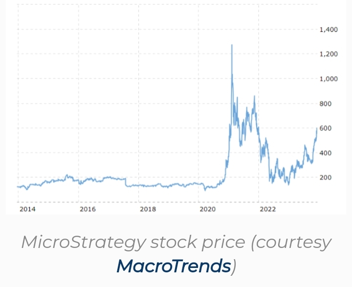 MicroStrategy: A Bold Bitcoin Bet