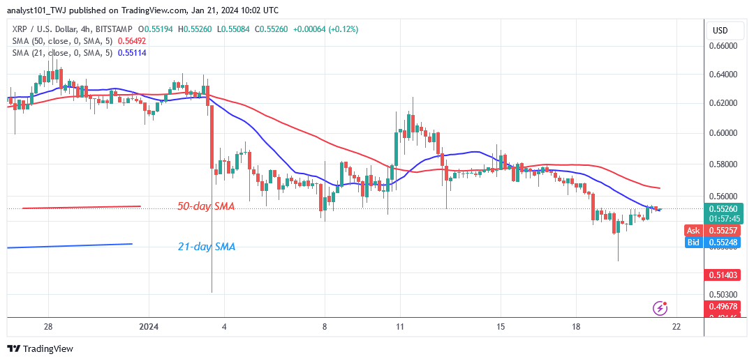   XRP Loses Value as It Faces another Rejection At $0.55