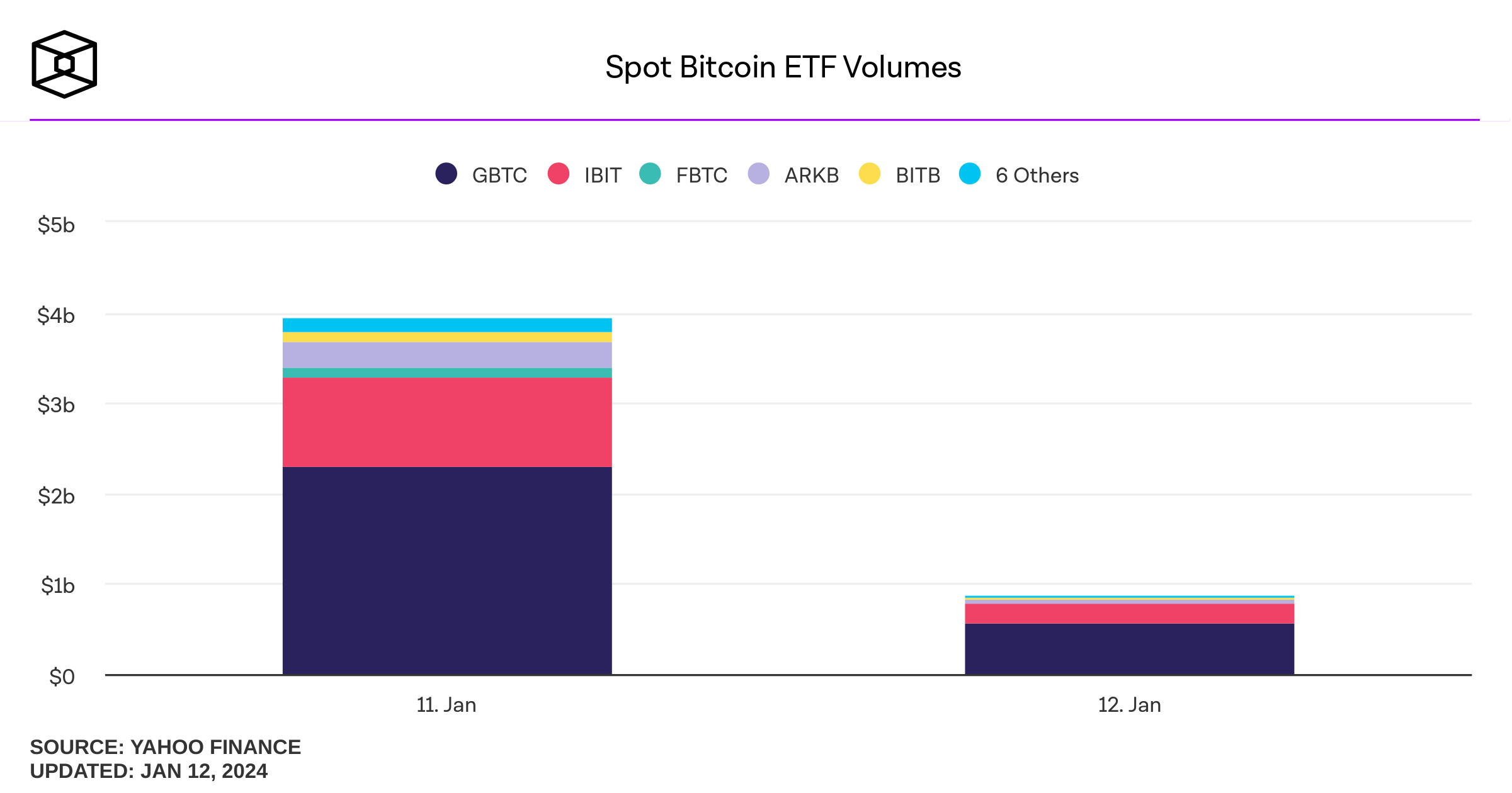 Bitcoin ETF trade volume
