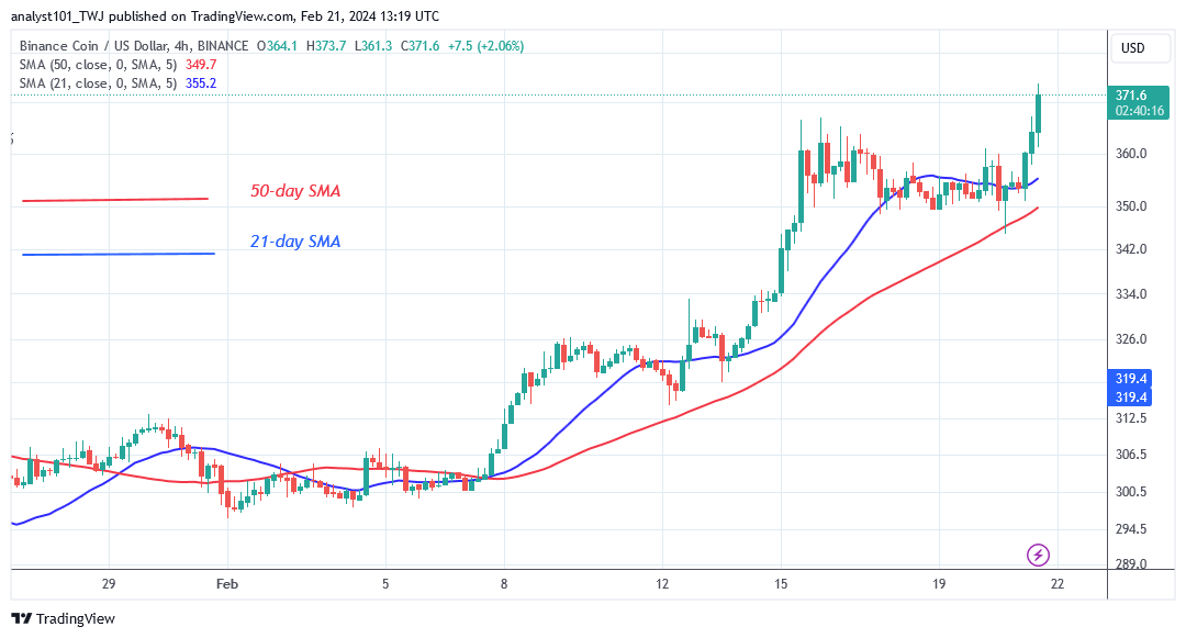 BNB Surpasses the Barrier at $370 as It Challenges the Recent High