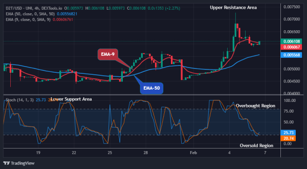 t crypto price prediction