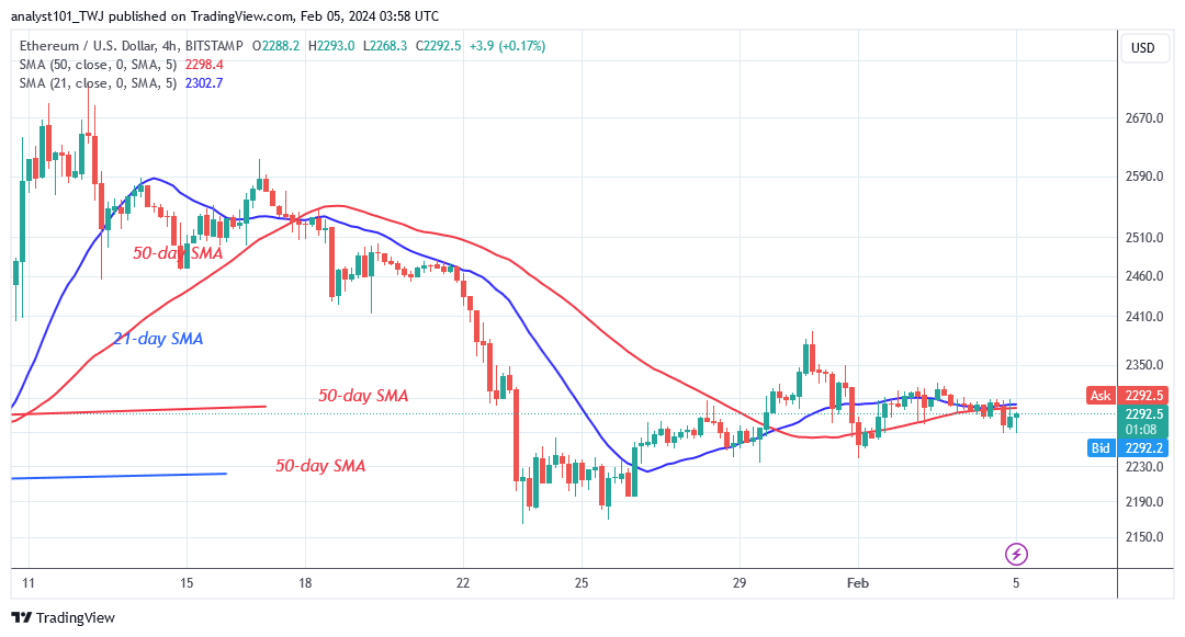 Ethereum Stabilizes above $2,200 as Traders Consider the Next Move