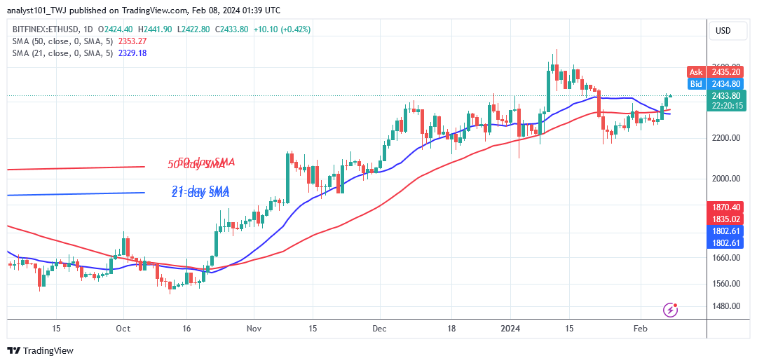 Ethereum Rebounds As It Regains The $2,400 Support Level