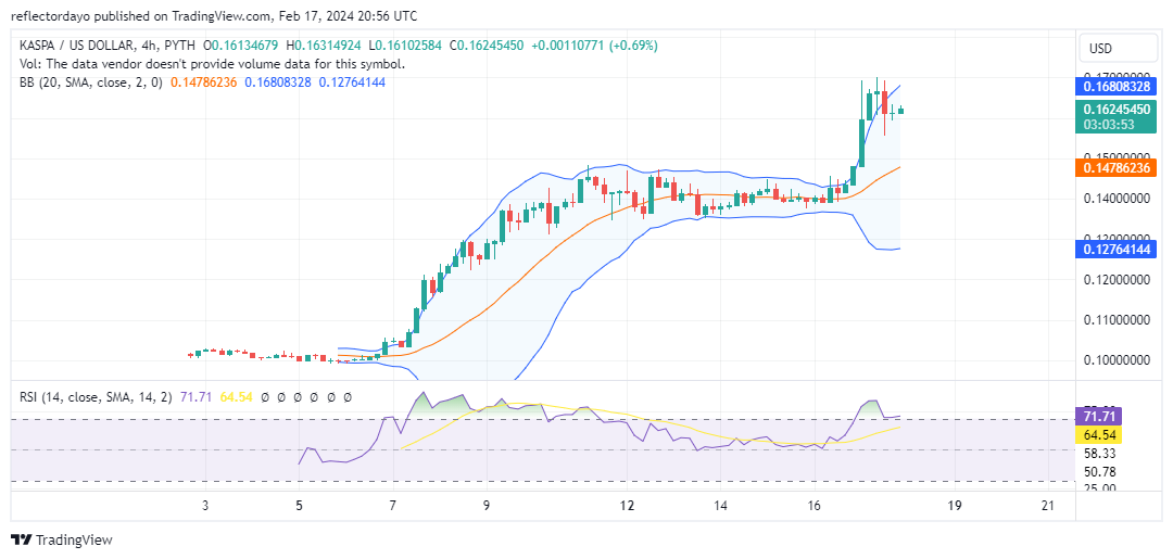 Top Trending Coins for Today, February 17: BTC, VET, WLD, LPT, and KAS