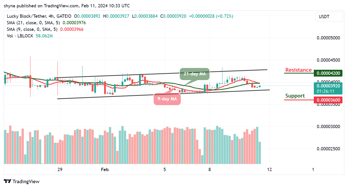 Lucky Block Price Prediction: LBLOCK/USD Keeps Ranging Around 0.000039