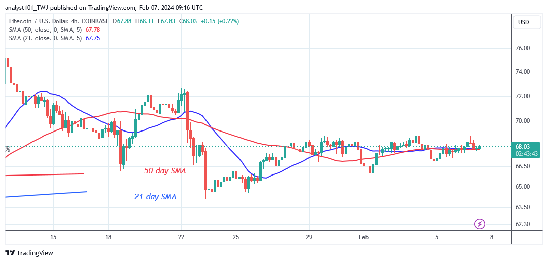 Chainlink Is on the Upswing but Faces Resistance at $19 