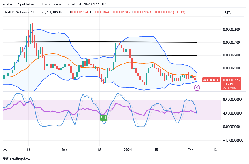 Polygon (MATIC/USD) Trade Tends a Correction, May Revisit $0.7