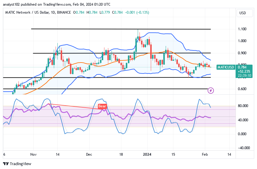 Polygon (MATIC/USD) Trade Tends a Correction, May Revisit $0.7