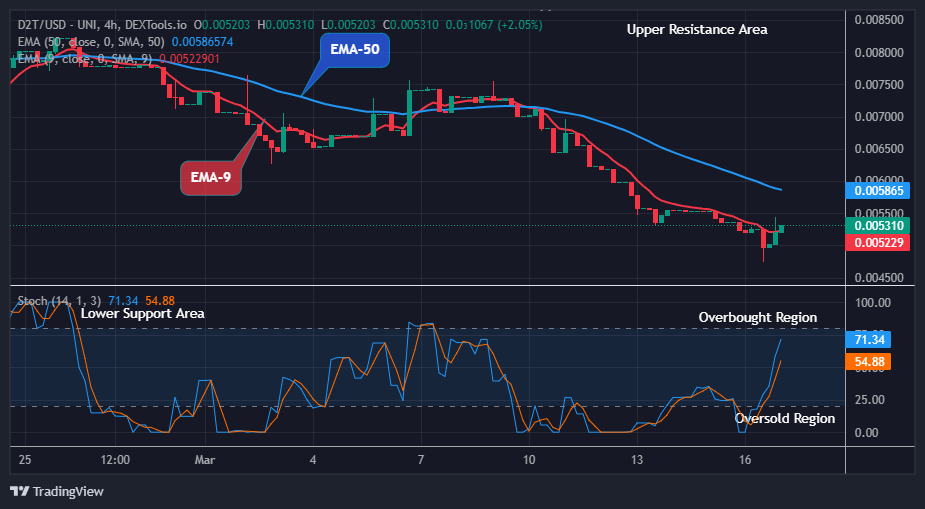 Dash 2 Trade Price Prediction for Today, March 19: D2TUSD Price Is Aiming at $0.01000 Resistance Level