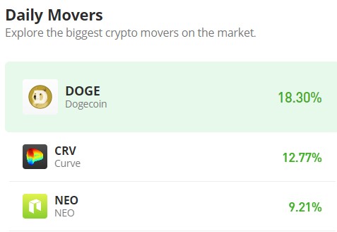 Dogecoin (DOGE/USD) Awakens from Slumber, Surging with Vigor