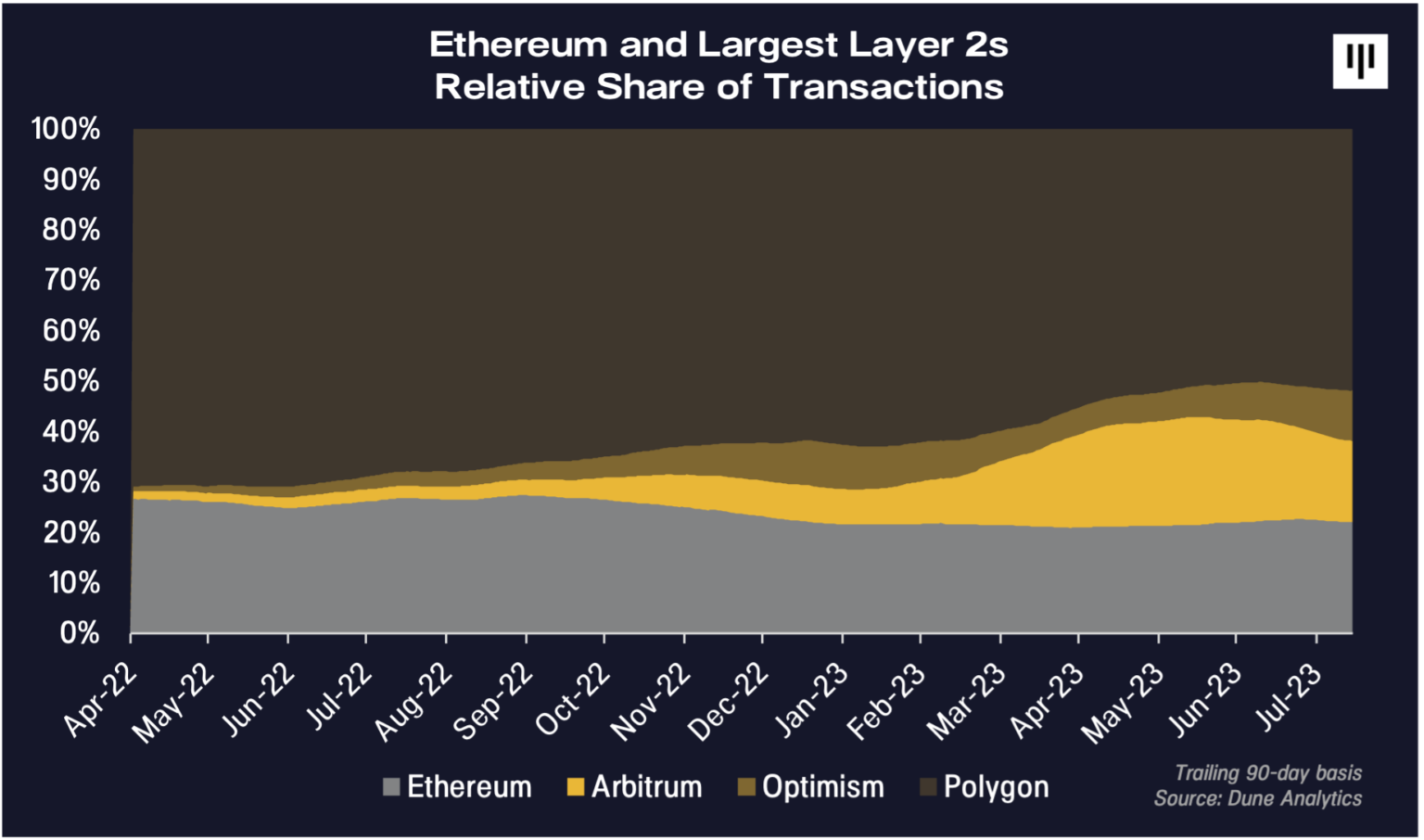 Fundamentals-Driven Investment Approach The investment methodology centered on fundamentals for digital assets mirrors that of traditional equities,