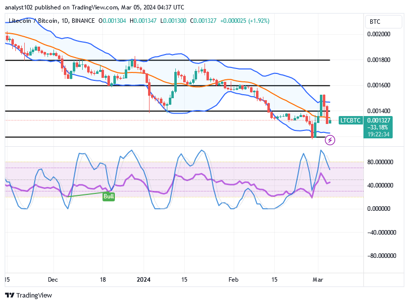 Litecoin (LTC/USD) Market Extends Increases, Eyeing $100