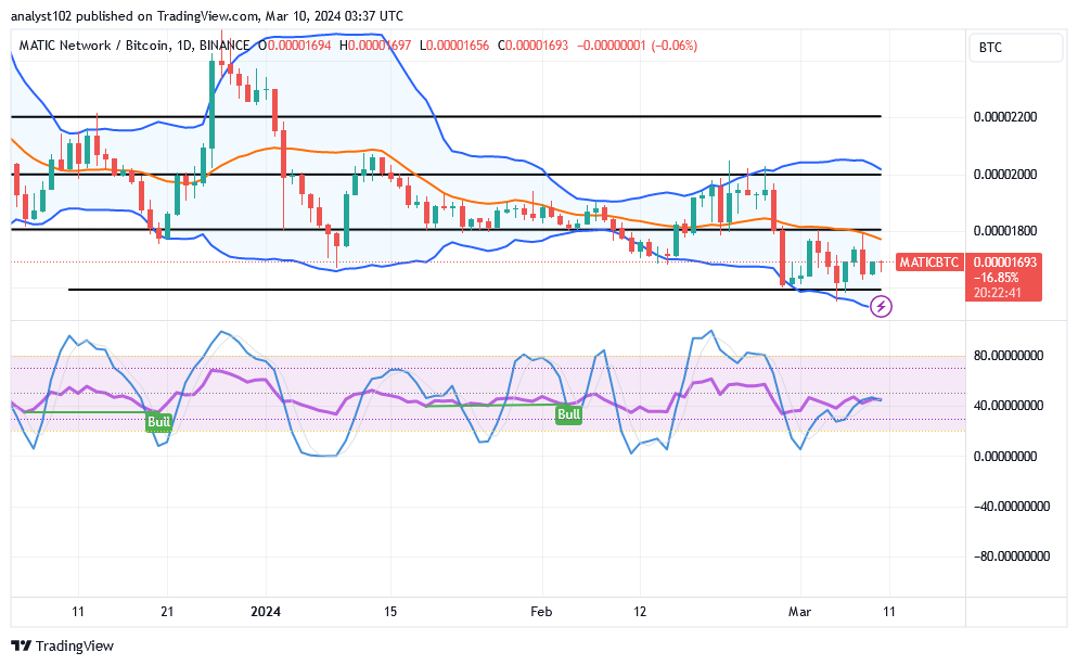 Polygon (MATIC/USD) Trade Tests $1.20, Keeping a Positive Path