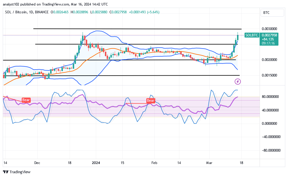 Solana (SOL/USD) Trade Is Consolidating, Pushing Northward