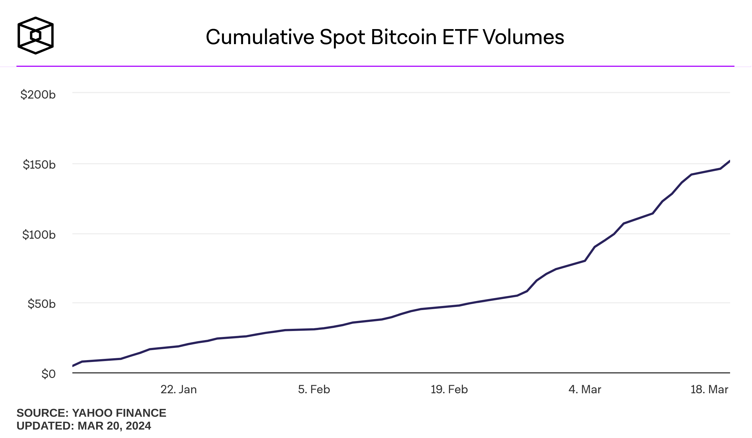 U.S. Spot Bitcoin ETFs Surge in Trading Volume Amid Market Volatility
