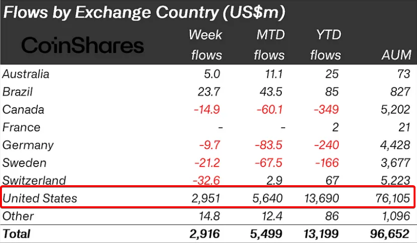 Crypto Market Sees Unprecedented Inflows Amidst Volatile Week